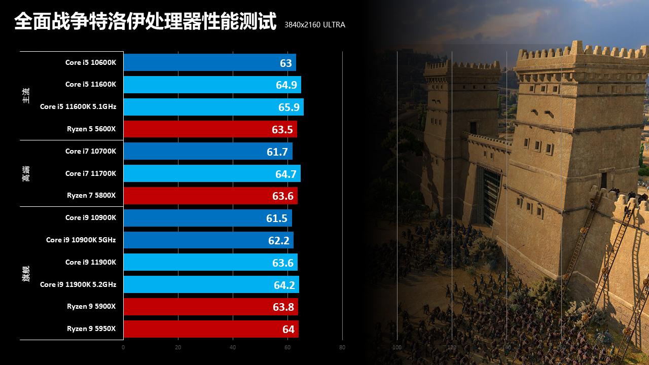 英特尔第11代酷睿处理器怎么样,英特尔11代处理器为什么饱受诟病