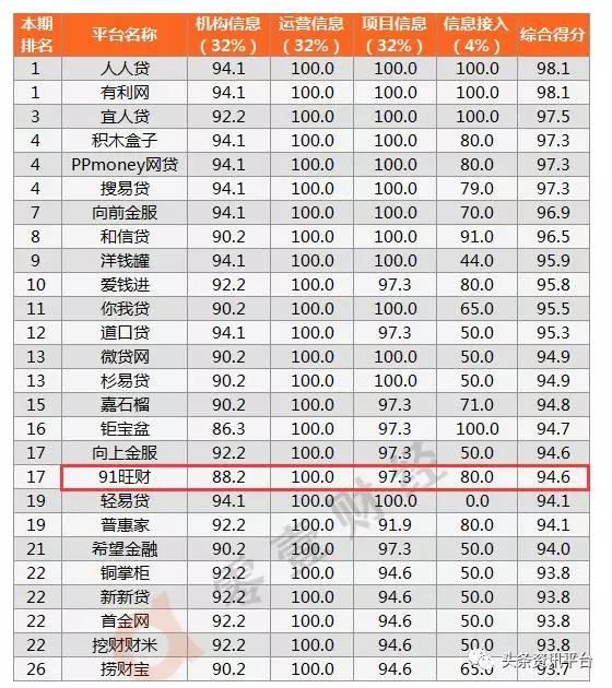 「头条」相关公司侵权纠纷不止，“小红唇APP”还能红多久？