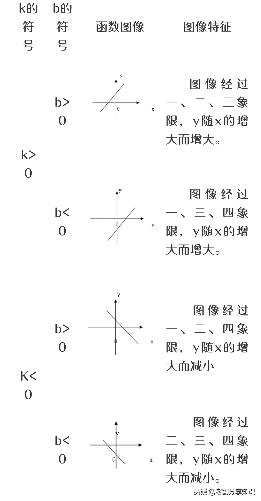 北师大八年级数学上册知识点总结,北师大版八年级下册数学期末复习