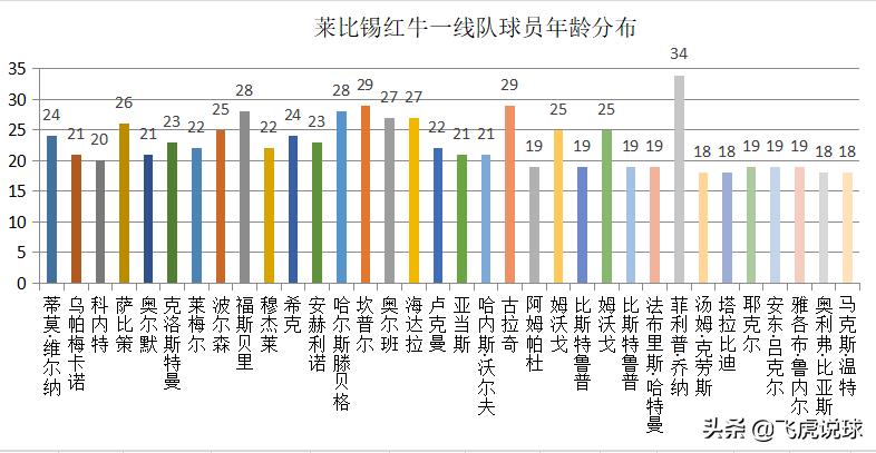 莱比锡红牛23-24赛季,莱比锡红牛拿过什么冠军