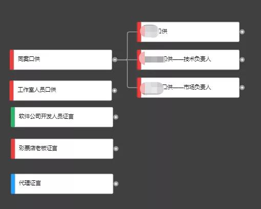 刑辩律师一般要做什么,刑辩律师的基本功