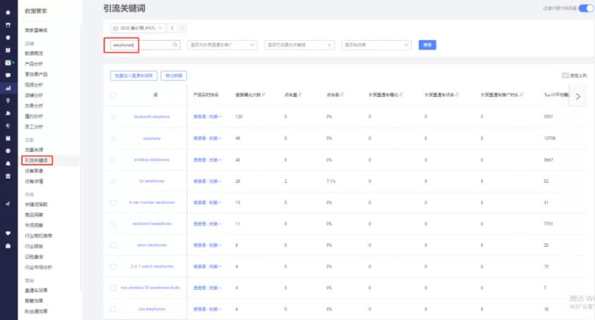 阿里巴巴卖家关键词在哪购买,阿里巴巴国际站关键词推广技巧