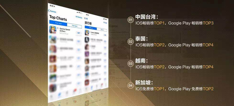 qq飞车全国15000名怎么样,qq飞车为什么排名不上