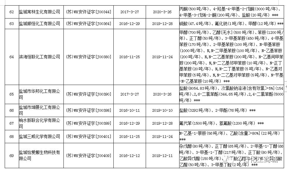 石化企业火灾,南京炼油厂罐区火灾事故