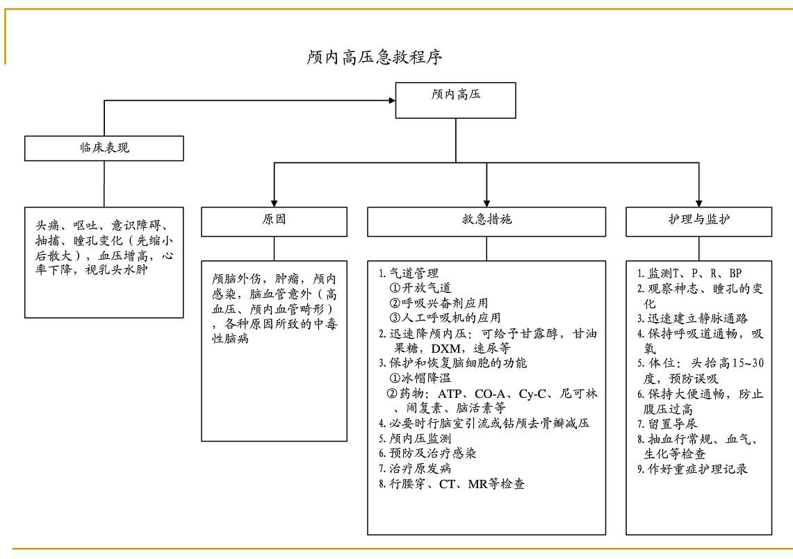 各种急危重症疾病抢救流程图片,各种突发疾病的最佳抢救时间