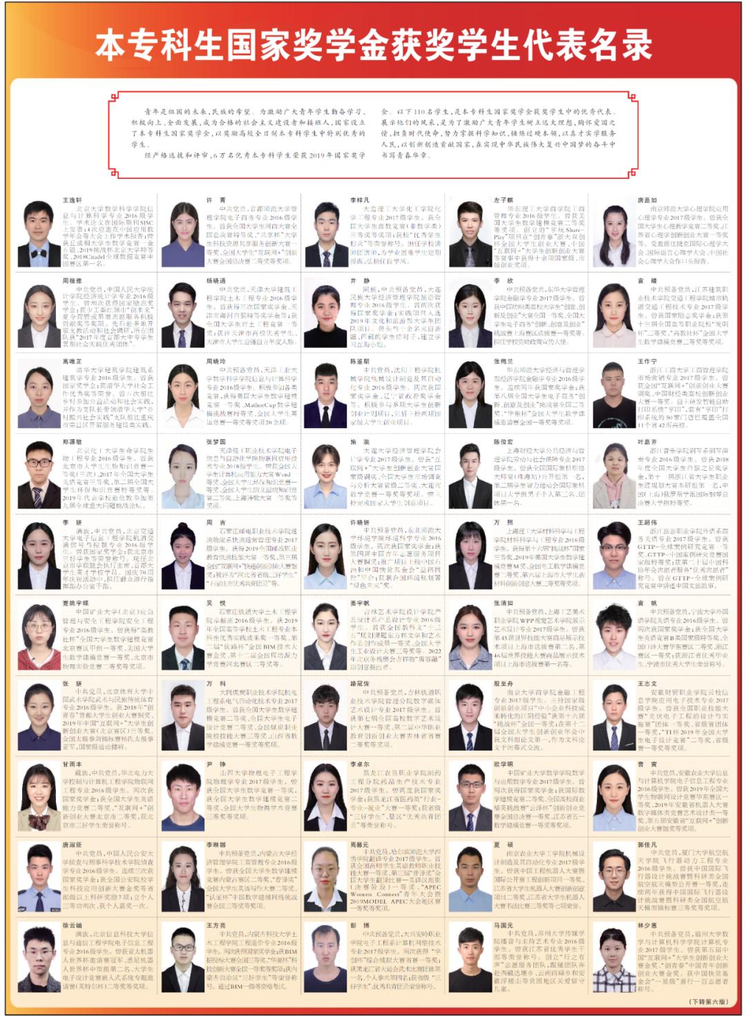 陕西6名大学生和3名中职生，上了人民日报！