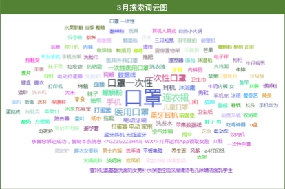 3月更“生活”：返利网《3月网购用户消费决策洞察报告》出炉