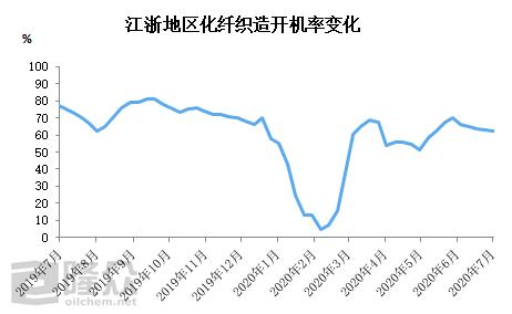 全球市场遭遇寒冬，纺织服装订单“青黄不接”