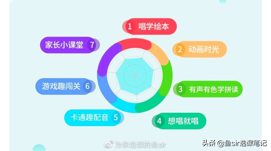 常青藤爸爸趣味学拼音,常青藤爸爸自然拼读视频