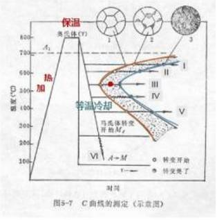 金属热处理常见四种方法,金属学与热处理目录