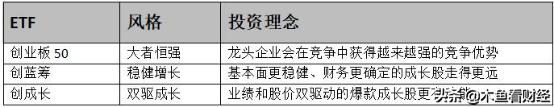 调整是基金试金石！创业板50、创蓝筹、创成长ETF谁在暴跌中更强