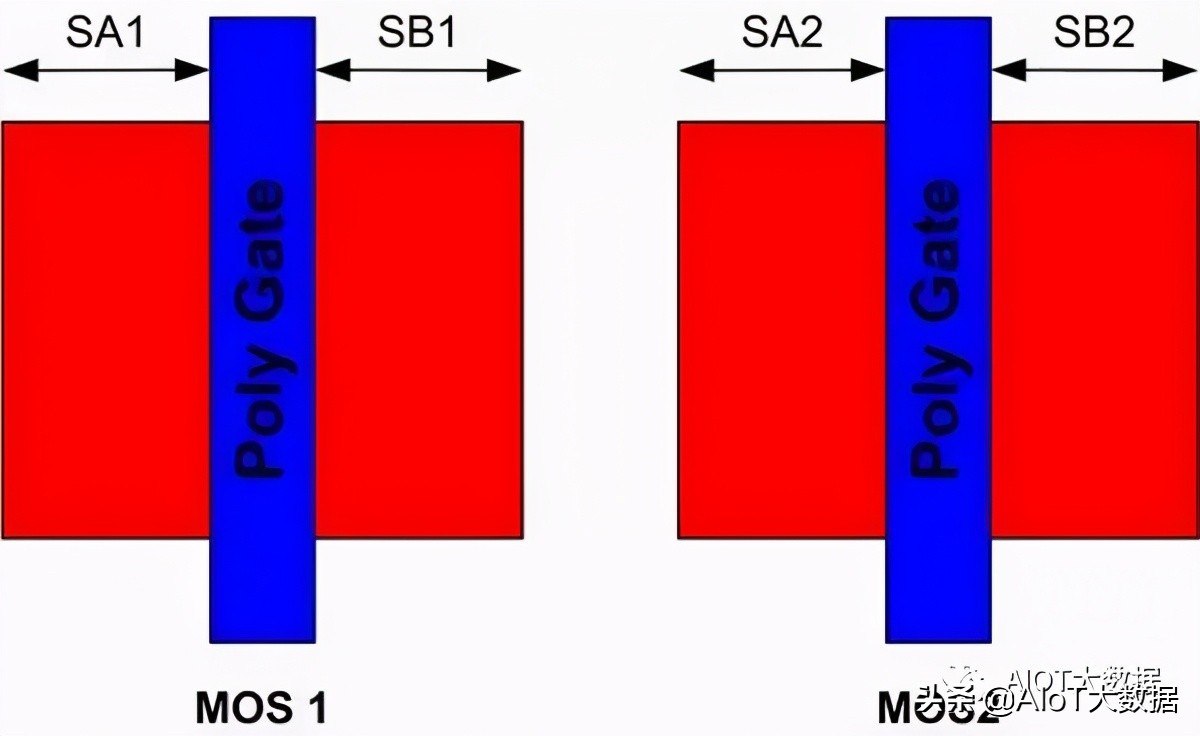芯片ic设计,芯片设计和封装过程