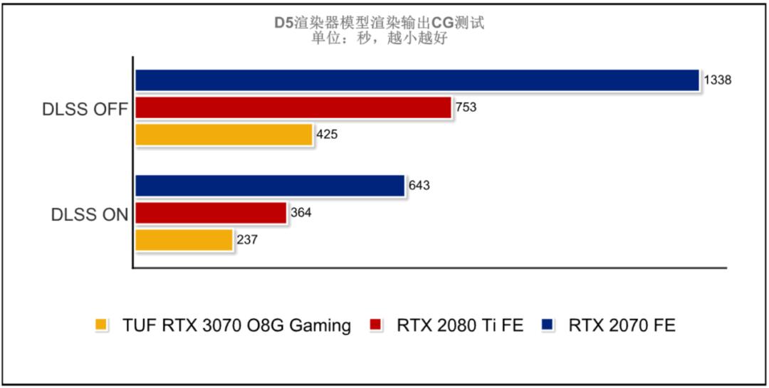 华硕rtx3070和rtx3070区别,华硕rtx3070值得买吗