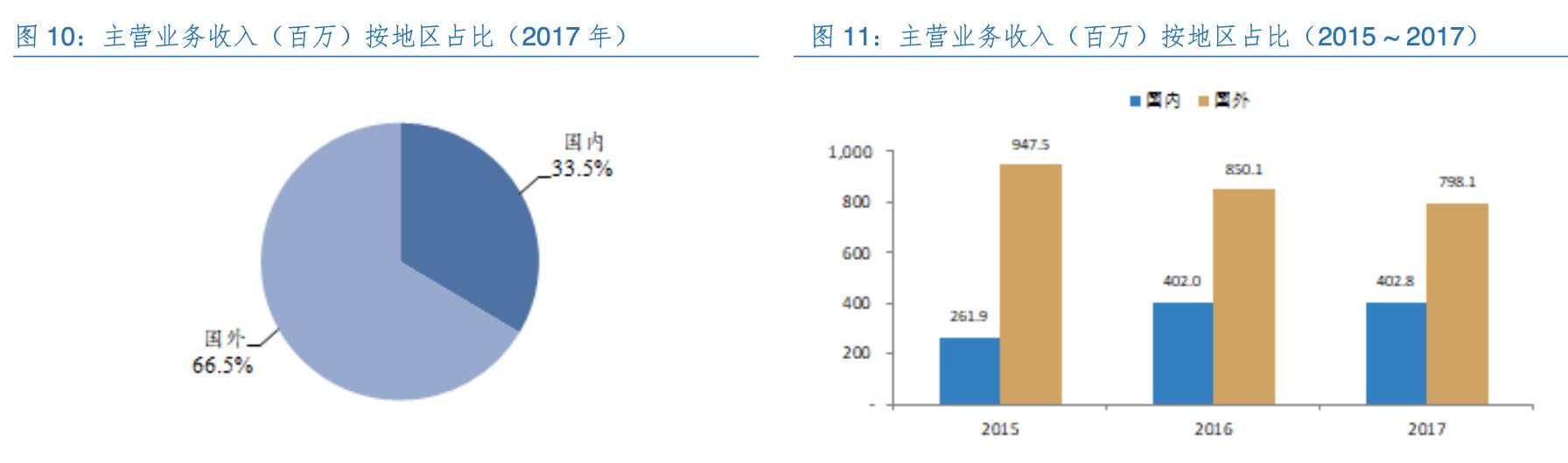 全志科技行业龙头,全志科技芯片设计公司排名