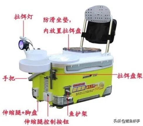 钓椅钓箱哪个最实用,钓椅钓箱到底怎么选