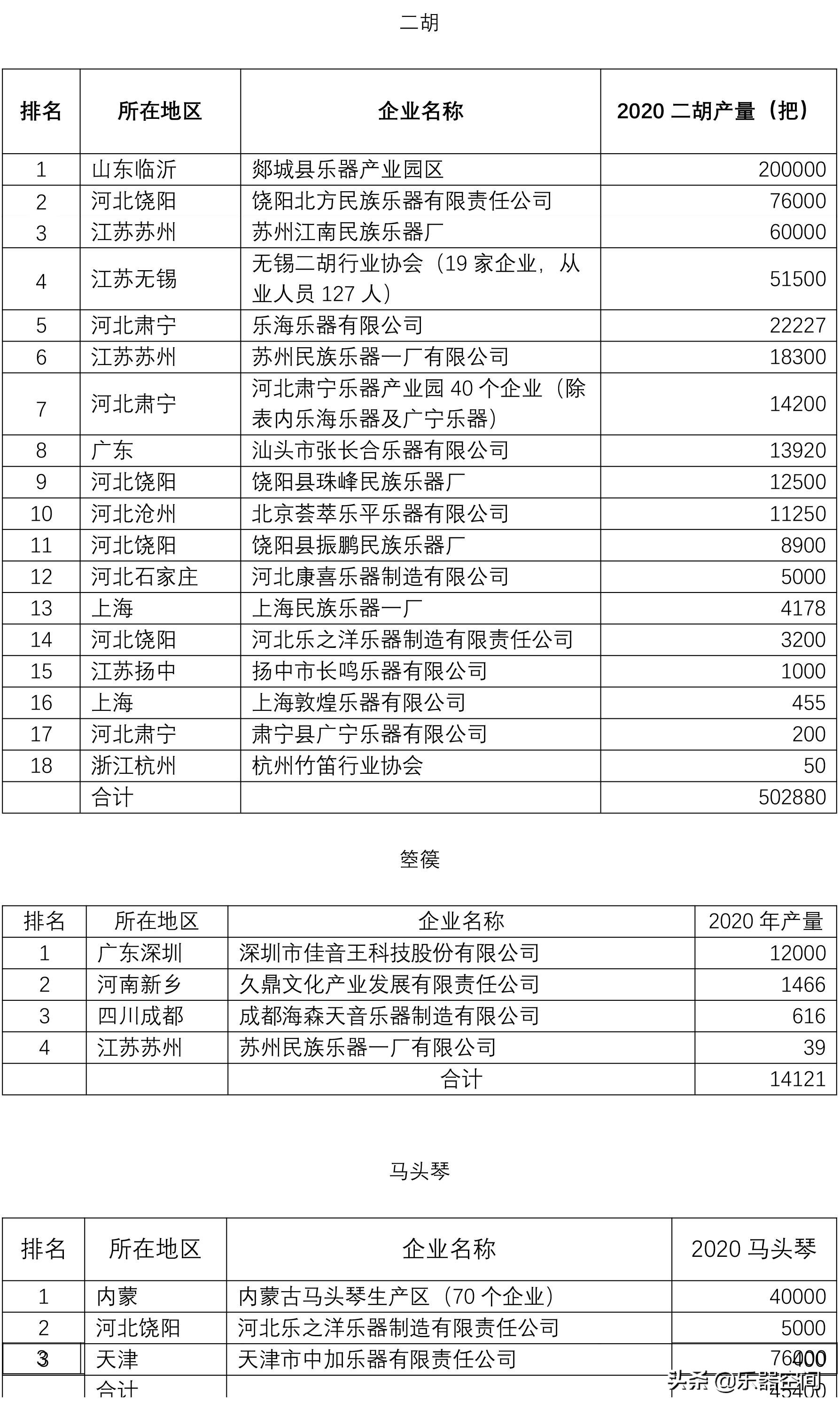 中国民族乐器有多少,中国的民族乐器品类