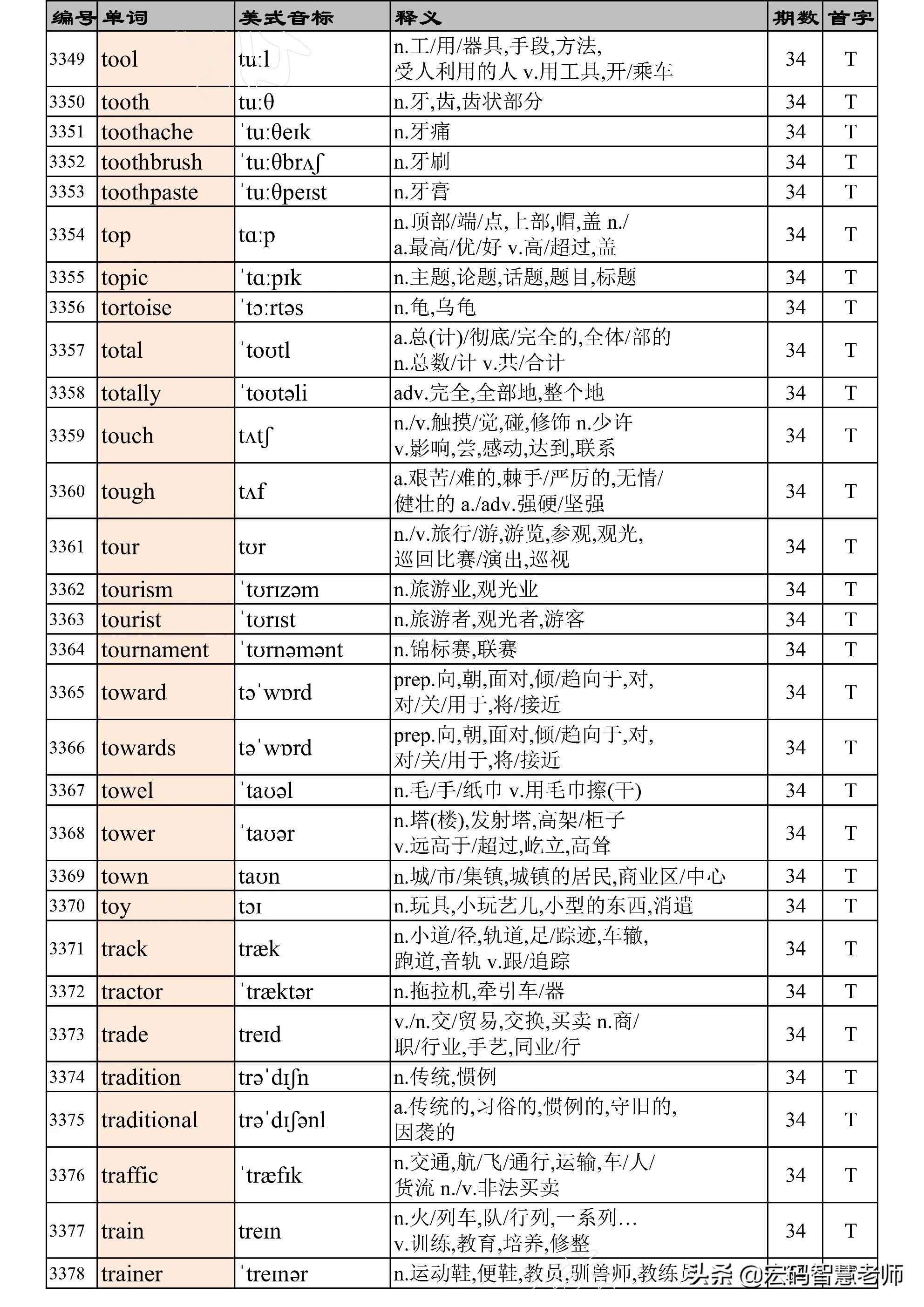 高考英语词汇必背3500单词,高考英语词汇必背3500单词卡
