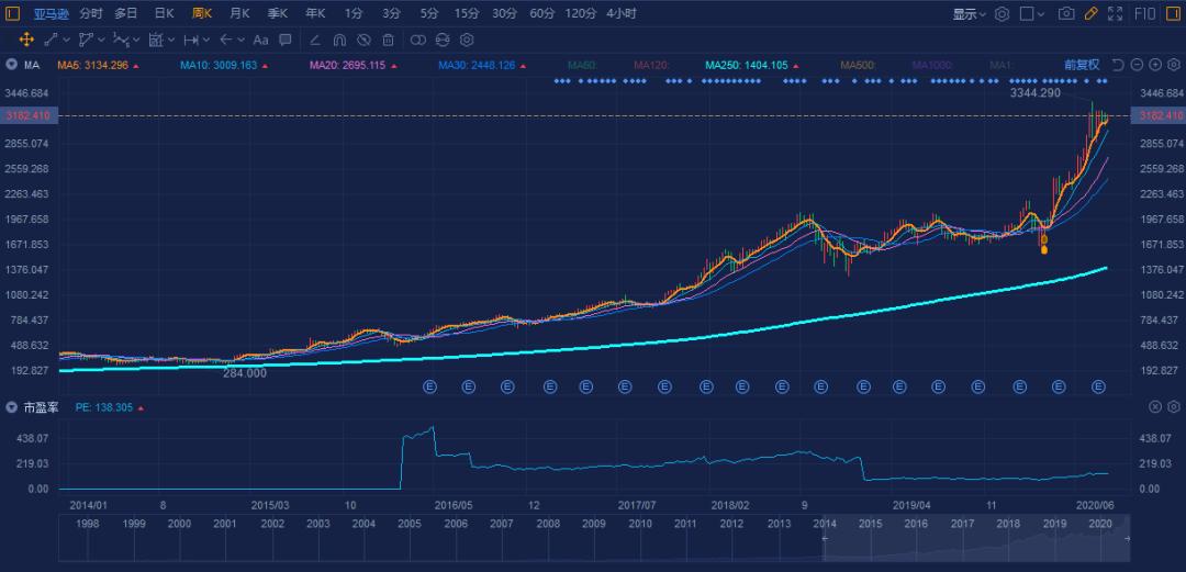 大佬都在加仓是真的吗,大佬重仓股