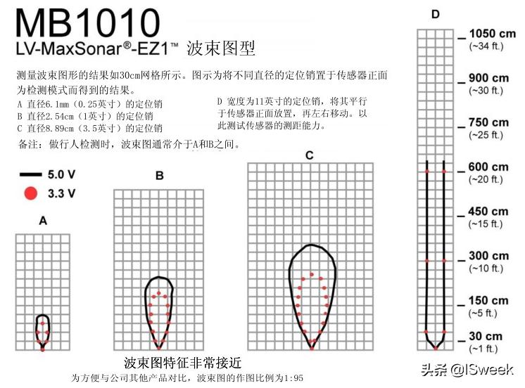 智能感应灯传感器,人体感应灯集成光电传感器