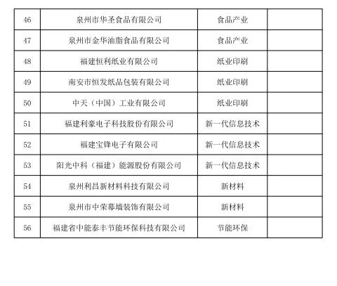 2023泉州市级产业龙头企业名单,2019年泉州龙头企业名单