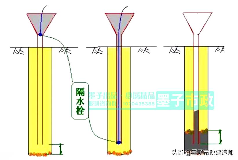 一建钻孔灌注桩施工质量控制要点,灌注桩施工质量通病