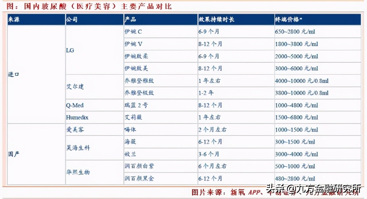 2022年医美常用的玻尿酸有哪些,医美玻尿酸成功案例