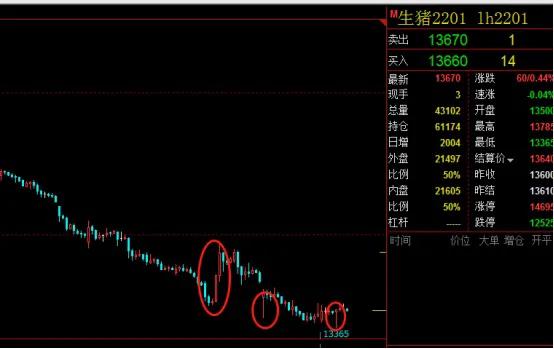 期货复盘的正确方法和步骤视频,期货交易复盘报告