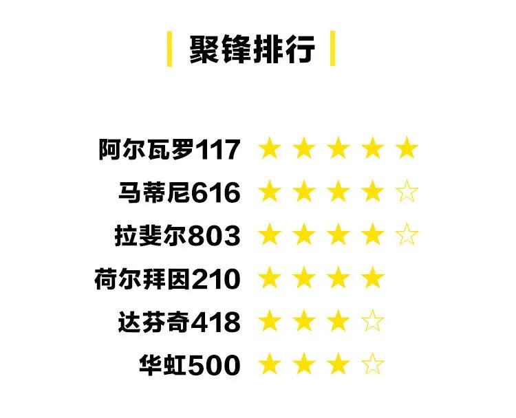 推荐10款好用到爆的水彩笔,水彩笔到底有多好用