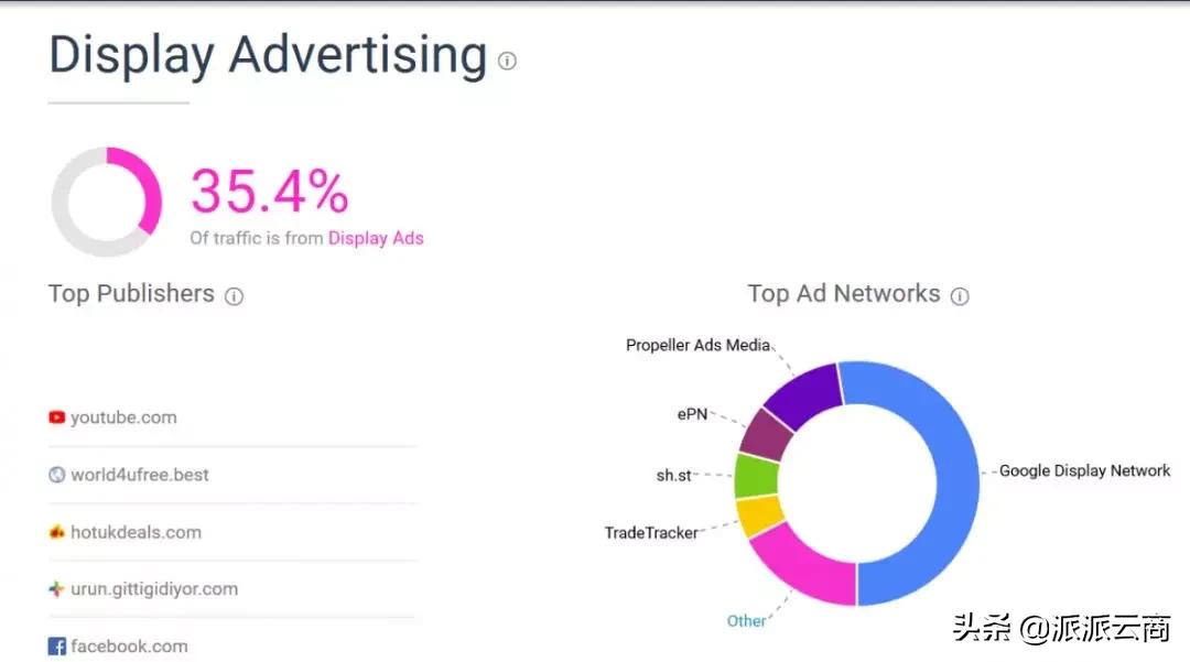 2020年，亚马逊卖家要不要做独立站？怎么才能做好做独立站？
