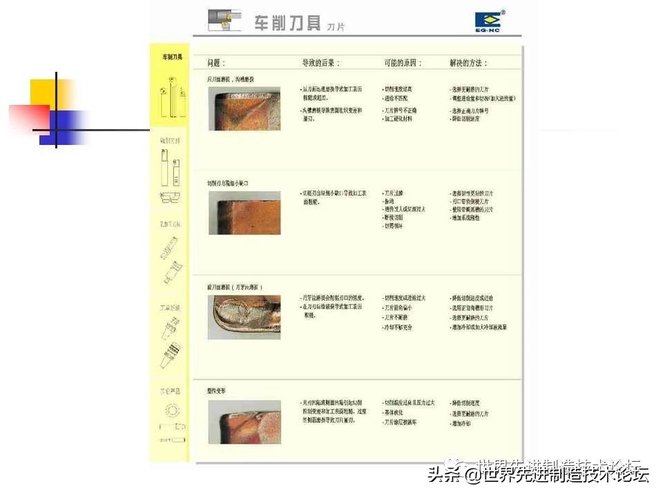 数控卧车刀具选型,一文了解数控机床