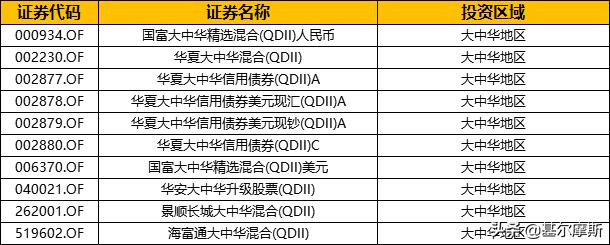 手把手教你投港股,手把手教你怎么投股票