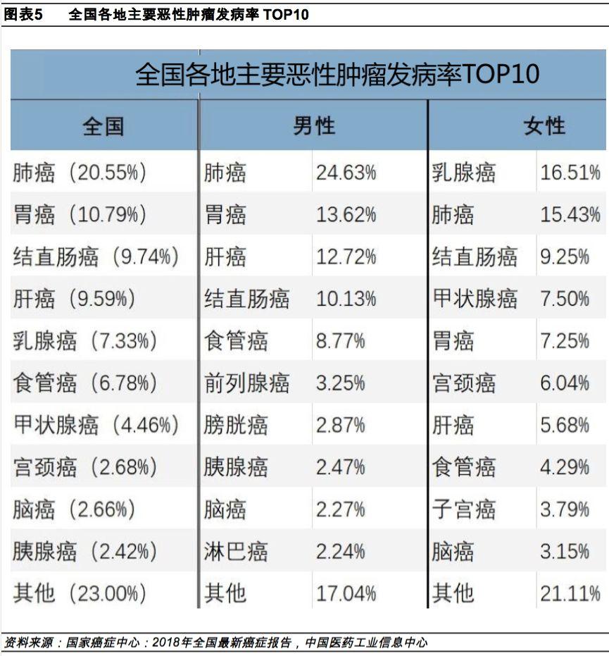 逆袭神药,被忽略的国产神药
