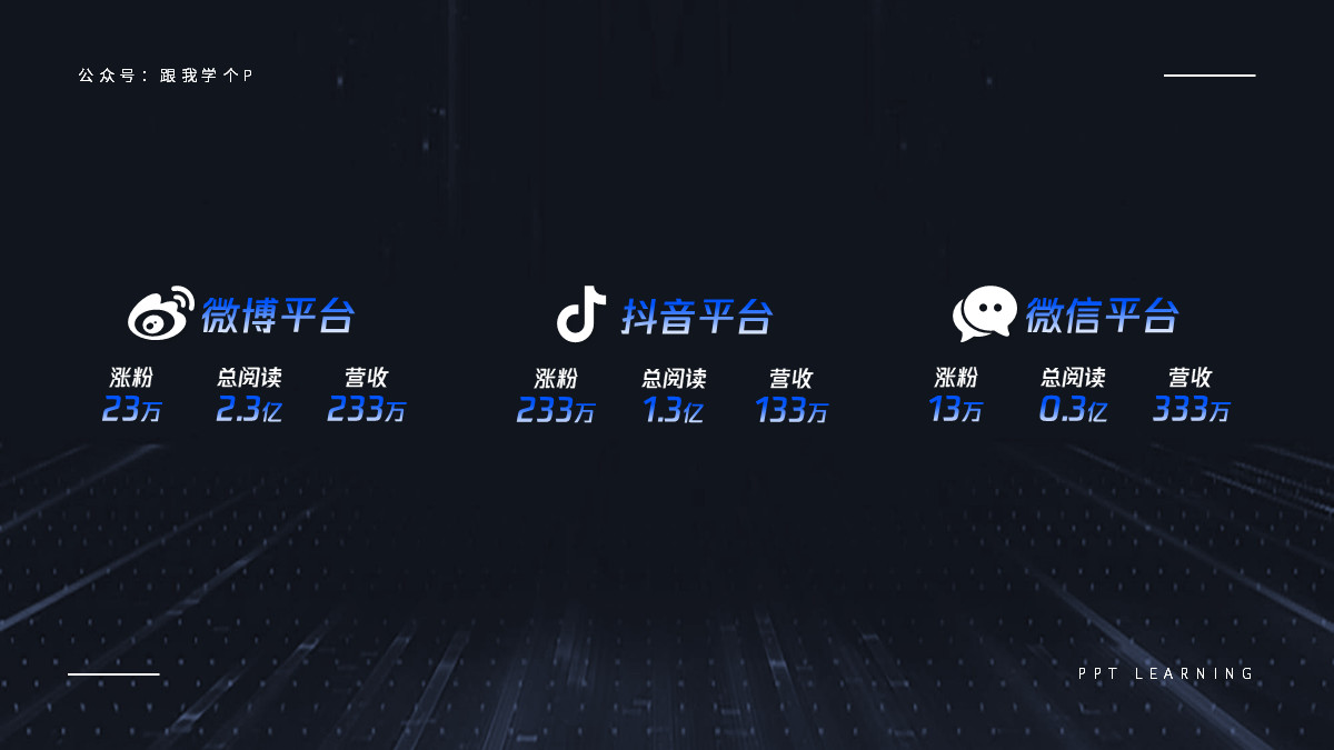 只需要输入骨架就能生成ppt,制作一个有高级感的ppt