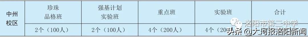 洛阳市第三中学录取分数线多少,洛阳市第二十一中学招生简章