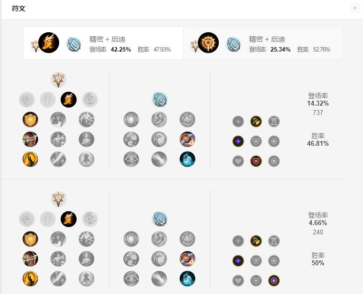 lol新版本魔抗装备,解读韩服黑科技魔切暴击天使