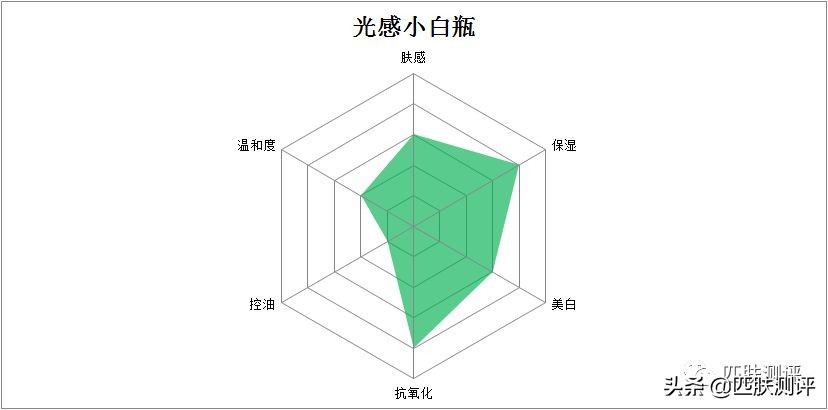olay小白瓶黑榜,olay大红水淡斑小白瓶