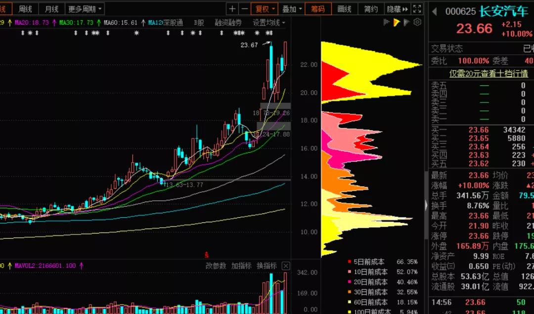 a股大盘指数最低是多少,a股大盘涨跌幅度限制