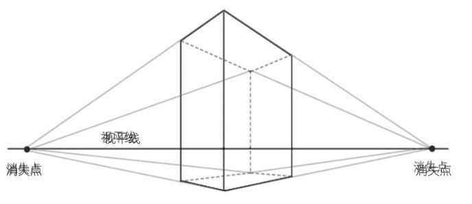 绘画教程一点透视法简单,一点透视绘画零基础