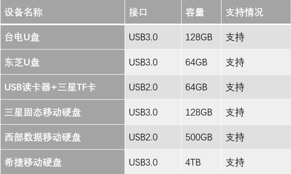 MIFONF1智能机顶盒评测:性能不高,但体验不俗