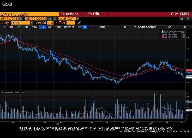 港股借壳重组成功复盘股价,港股复盘后大跌意味着什么
