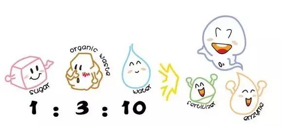 环保酵素的做法图片大全,环保酵素的做法大全