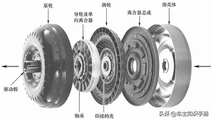 9万公里提速慢是什么原因,9万公里蒙迪欧
