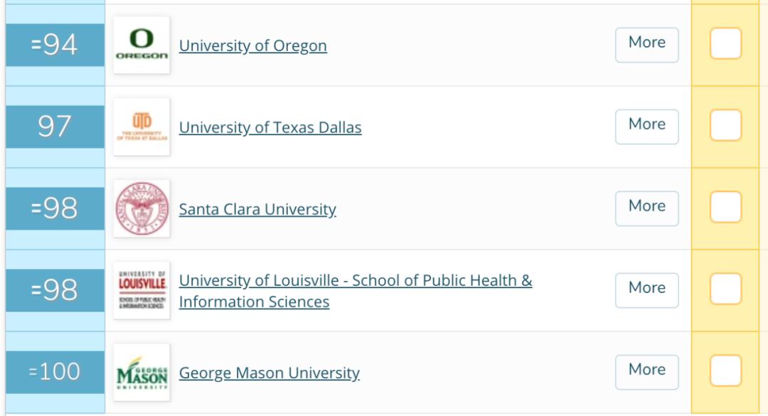 2020年QS美国大学排名首次发布，这些信息说明榜单靠谱