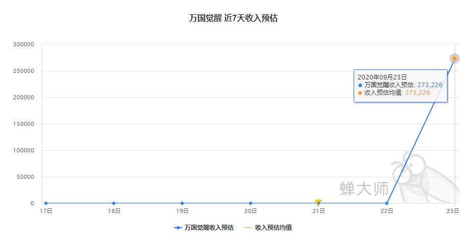 涓囧浗瑙夐啋鐑棬娲诲姩璇︽儏,涓囧浗瑙夐啋涔伴噺鎴愭湰