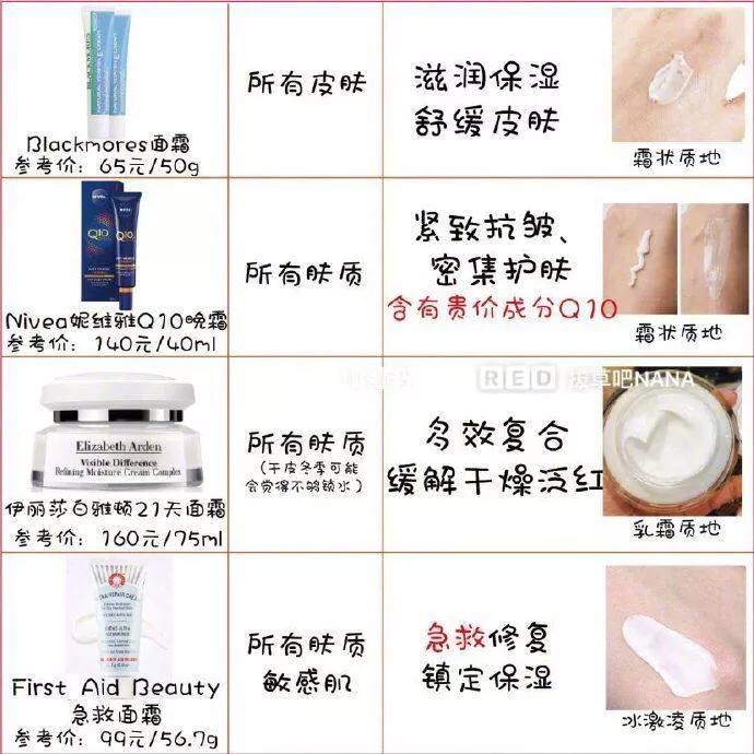 各种面霜哪款好,面霜成分表分析推荐