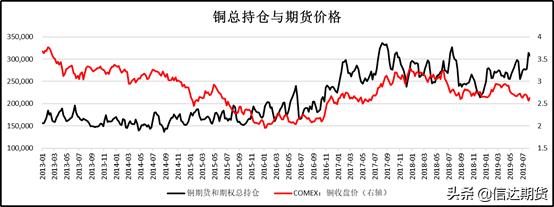 cftc期货变化报告,期货交易报告怎么查看的