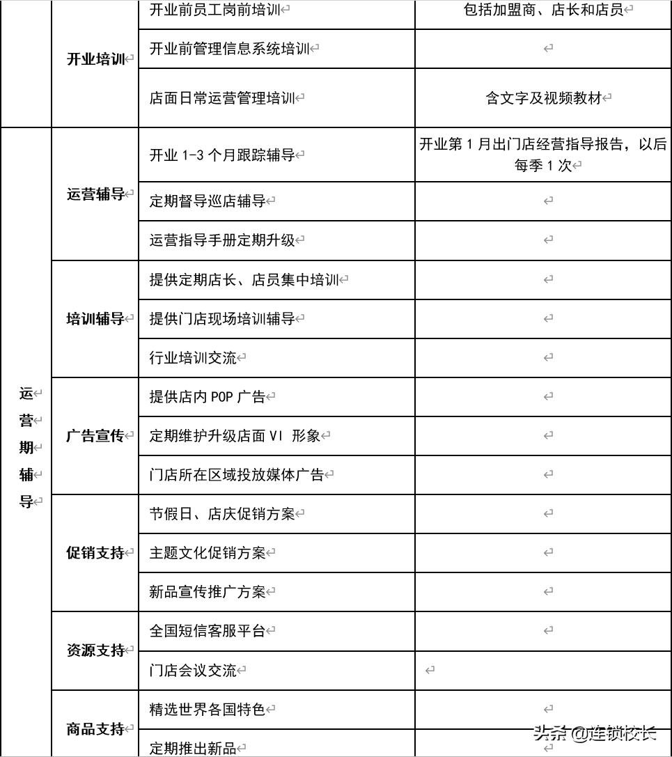 杩為攣鎷涘晢ppt,杩為攣鎷涘晢鍩硅璇剧▼ppt