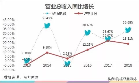 pcb十大龙头沪电股份,深南电路生益科技沪电股份