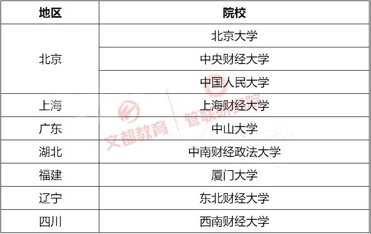 全部会计专硕院校考取难度排名,非全日制会计专硕最好院校排名