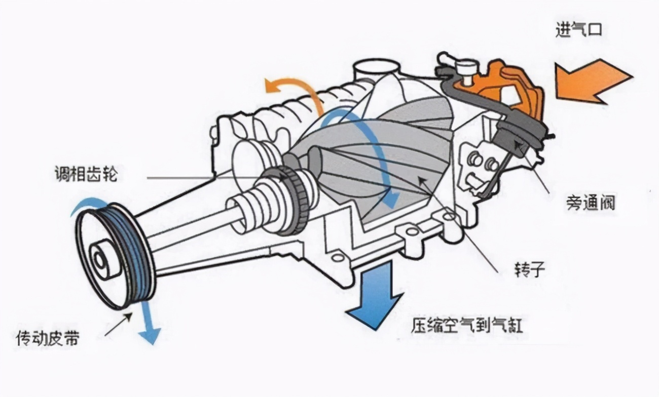 电涡轮和霍尔,电涡轮增压效果怎么样